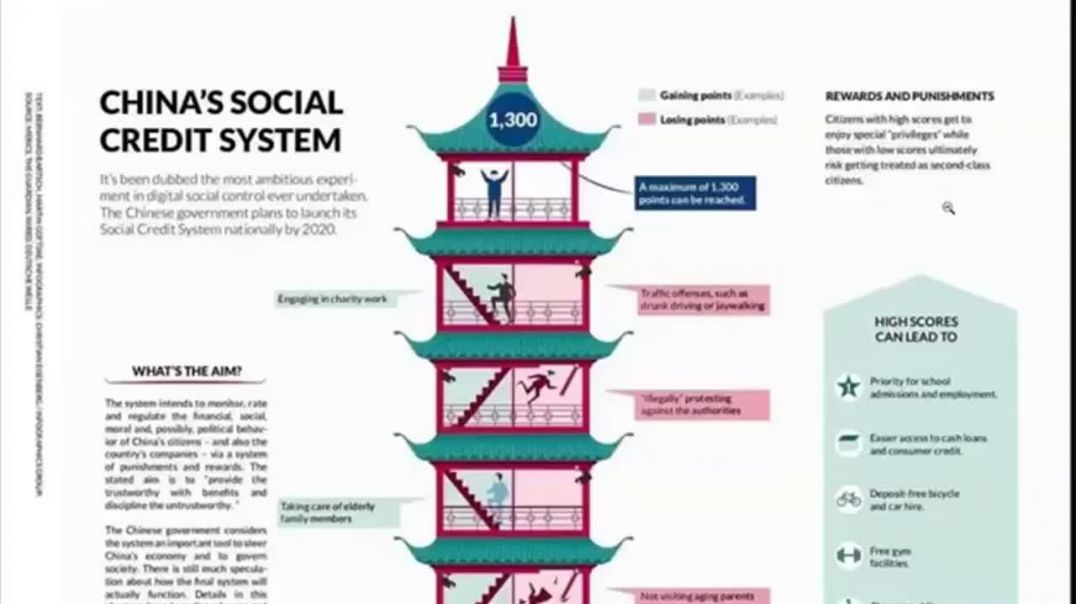 China's Social Credit System