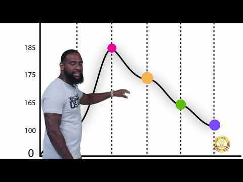 TRAPPER BREAKS DOWN HOW TO EXACTLY BUY THE DIP...THIS WILL INCREASE YOUR NET WORTH.....